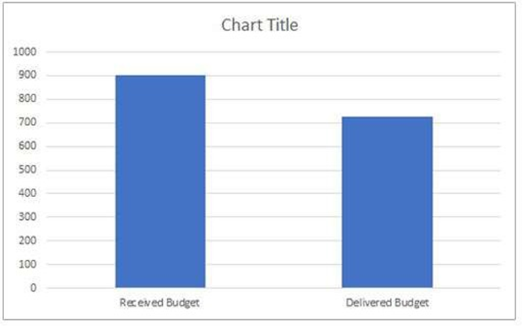 citi bank chart
